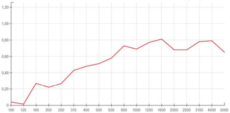 Pianka akustyczna fala 1m x 1m x 50mm jasnoszara