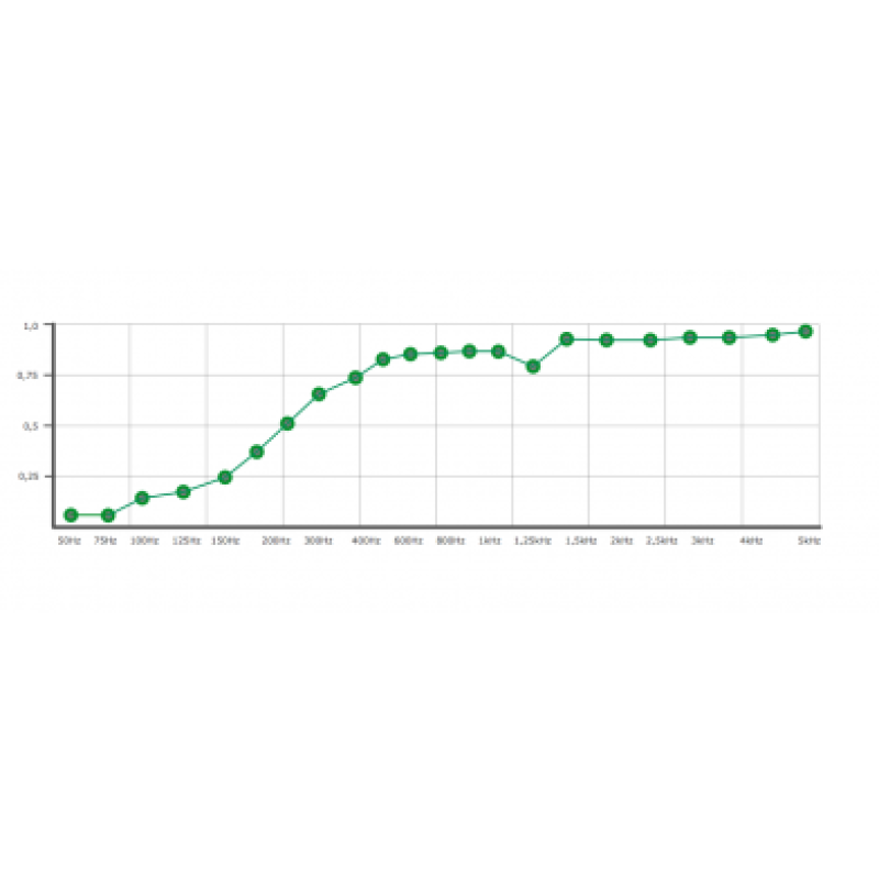 Акустическая панель Ecosound Rhombus White 50х50см 53мм цвет белый