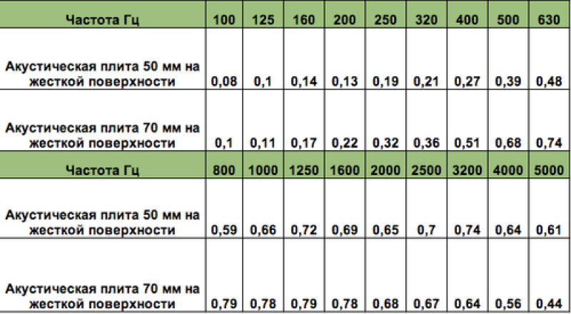 Acoustic foam Ecosound pyramid 50mm 1m x 1m Colour black graphite