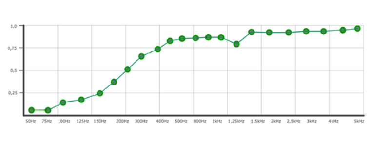 Акустическая панель Ecosound EcoArt cream 50х50 см 73мм Светлый дуб
